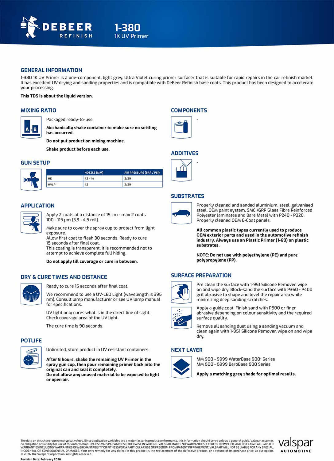 UV Primer 1K 1-380 De beer refinish Technische informatie