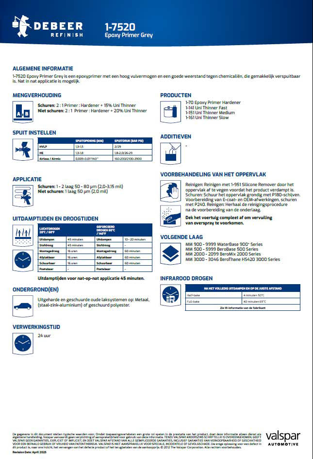 DEBEER REFINISH 1-7520 EPOXY PRIMER GRIJS TDS