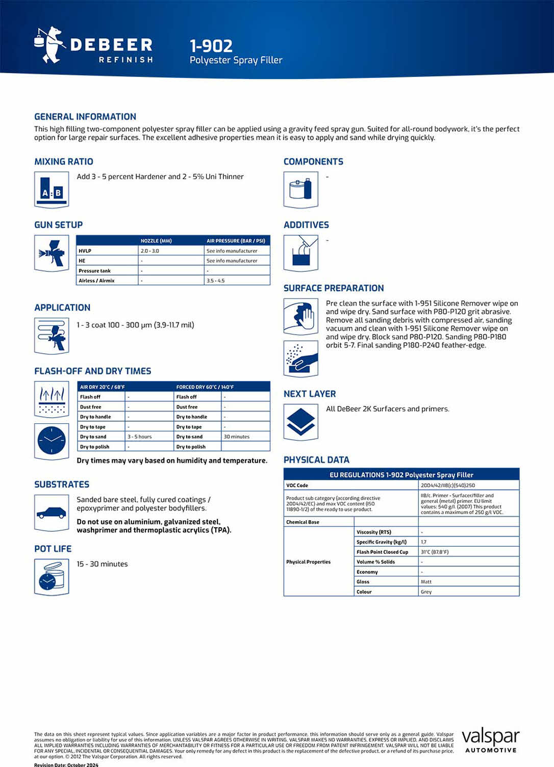 1-902 Polyester spray filler debeer tds