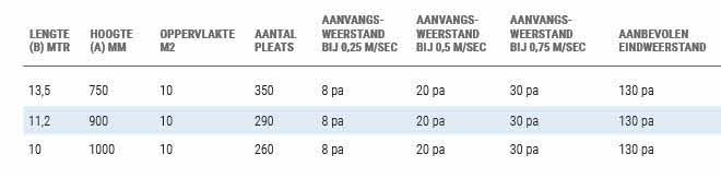 afmetingen Andreafilter / Sepapaint