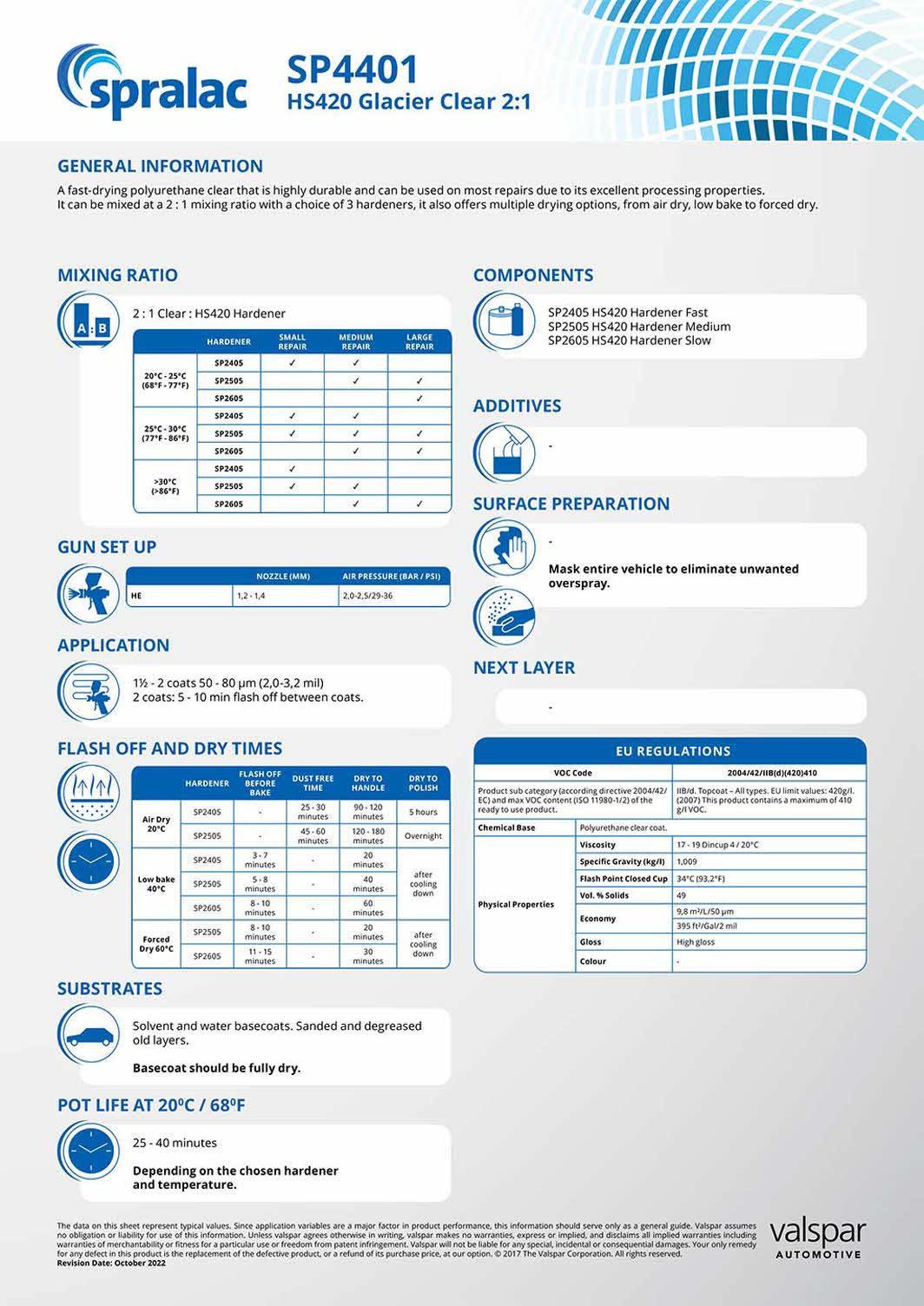 Spralc SP4401 Glacier Clear Blanke lak