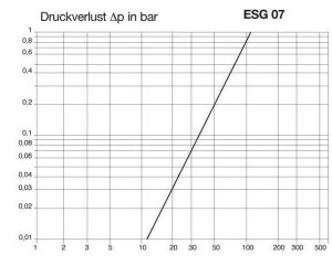 Prevost koppeling ESG07 flowchart