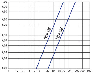 Staubli NSI koppeling flowchart Staubli NSI koppeling flowchart