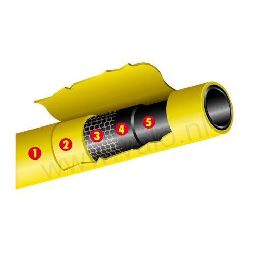 Waterslang Tuinslang Tricoflex geel op rol in diverse diameters @ Valo